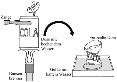 Physikalische Experimente - Hydromechanik